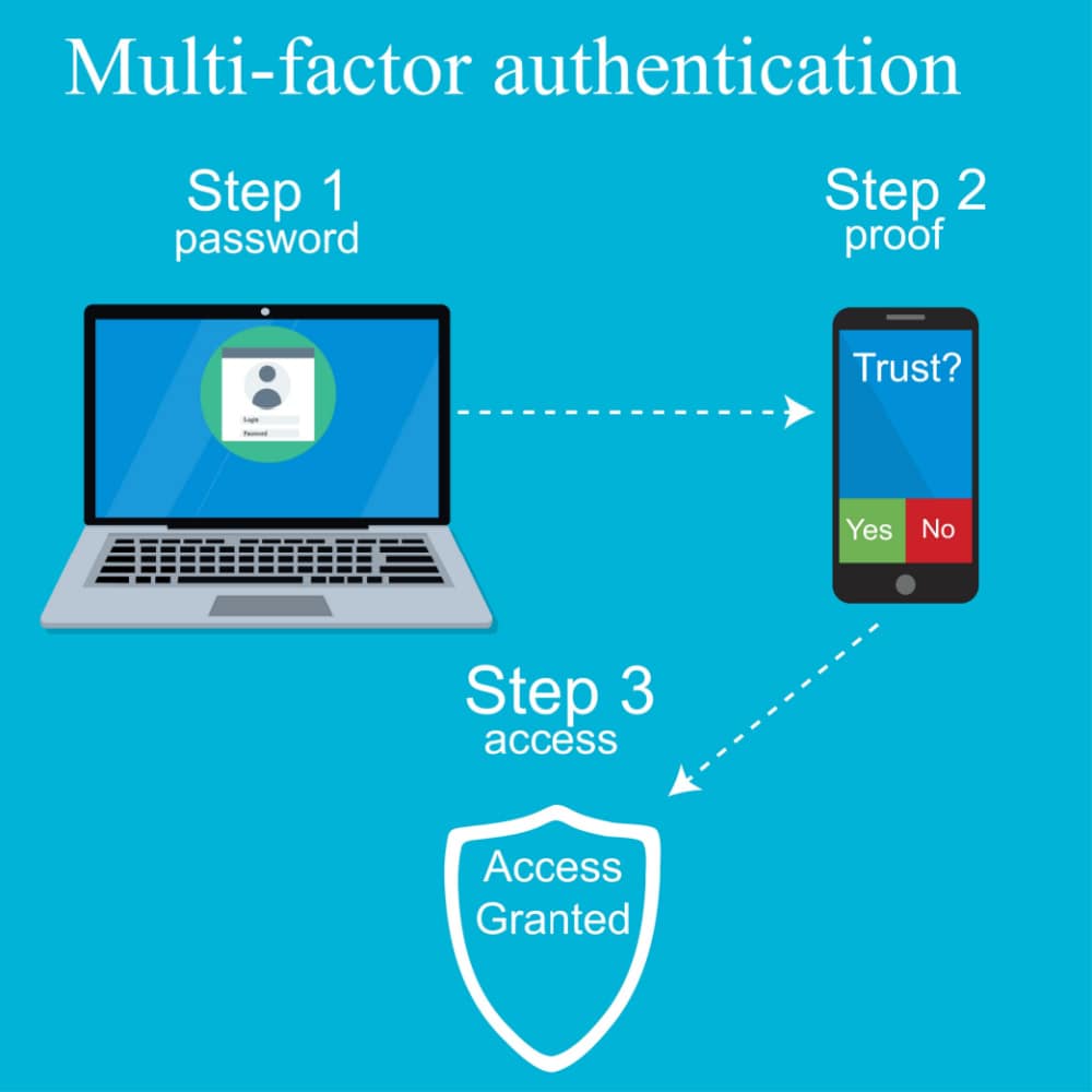 Multi-Factor Authentication 