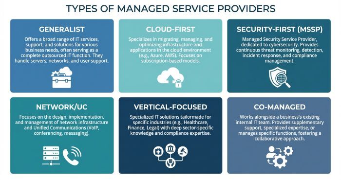 MSP Category Ecosystem