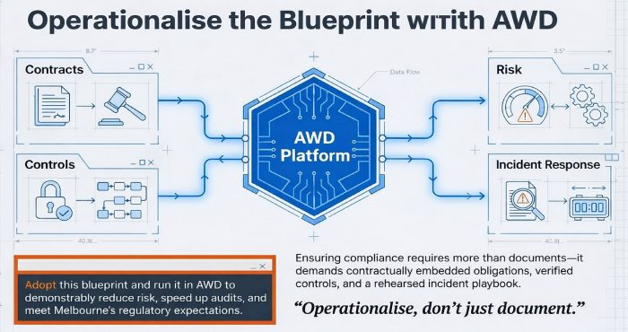 Operationalise the Blueprint with AWD