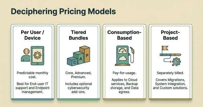 pricing models
