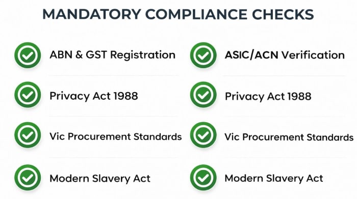 Australian Compliance Checklist