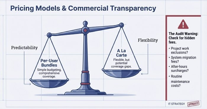 Pricing Models & Commercial Transparency