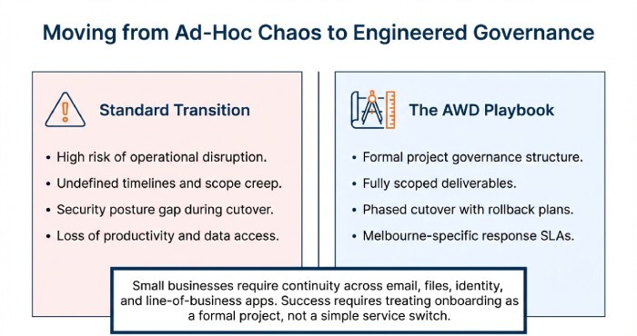 Moving from Ad-Hoc Chaos to Engineered Governance