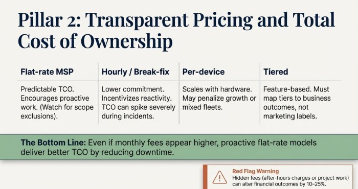 Transparent pricing and total cost of ownership