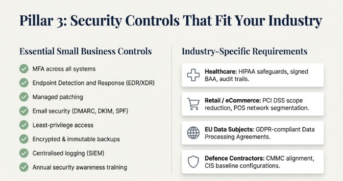 security controls that fit your industry