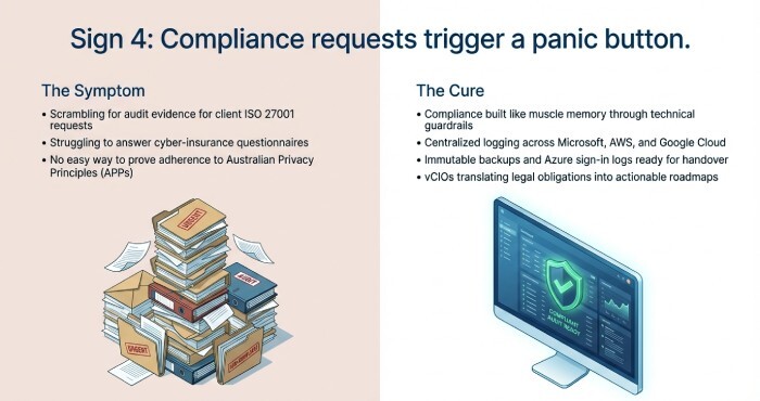 Compliance requests trigger a panic button