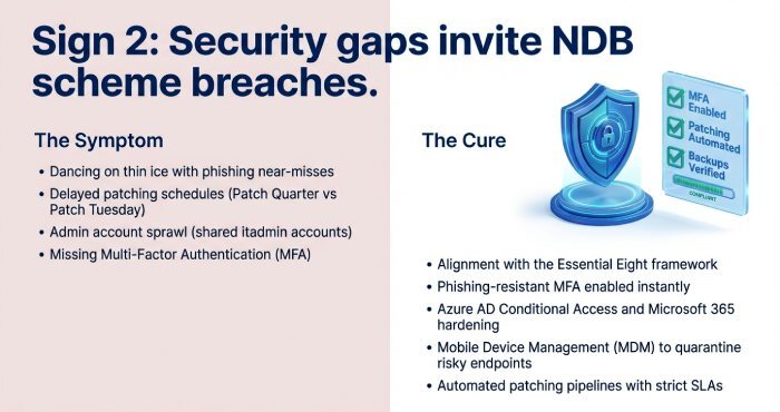 Security gaps invite NDB scheme breaches