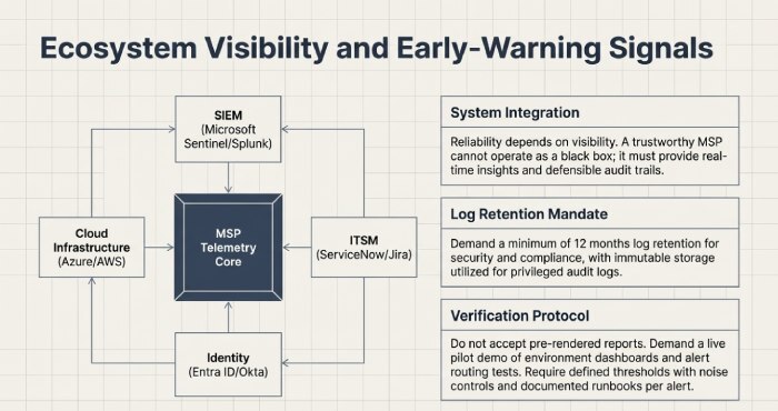 Ecosystem visibility and early warning signals
