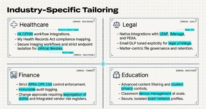 Industry-Specific Tailoring