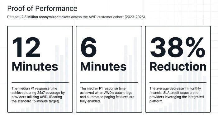 Proof of Performance