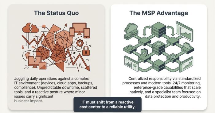 The Status Quo’ with chaotic IT elements
