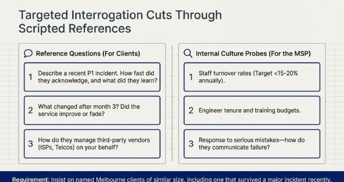Targeted Interrogation Cuts Through Scripted References