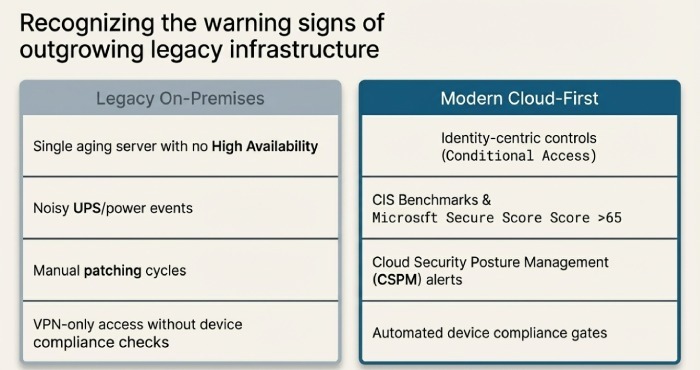 Recognizing the warning signs of outgrowing legacy infrastructure
