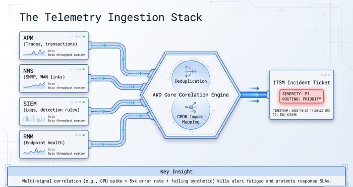 The Telemetry Ingestion Stack